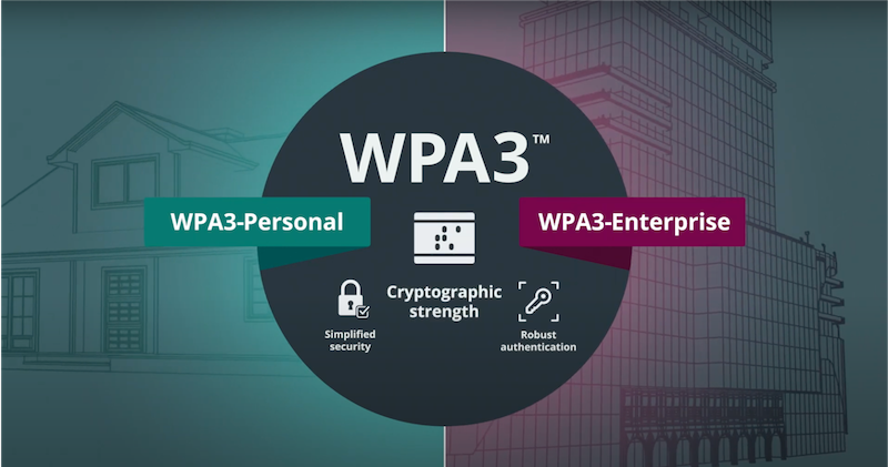A Importância de se Habilitar o WPA3 Enterprise no Ambiente Corporativo